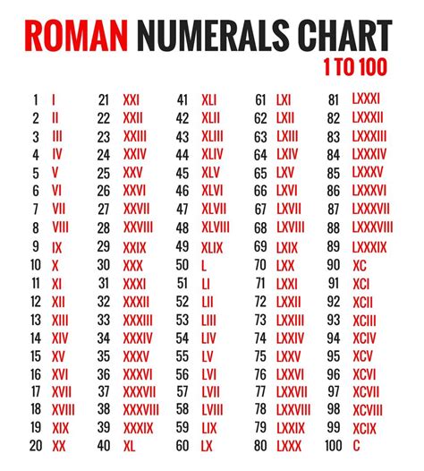 lvxx roman numerals|lv roman numerals translation.